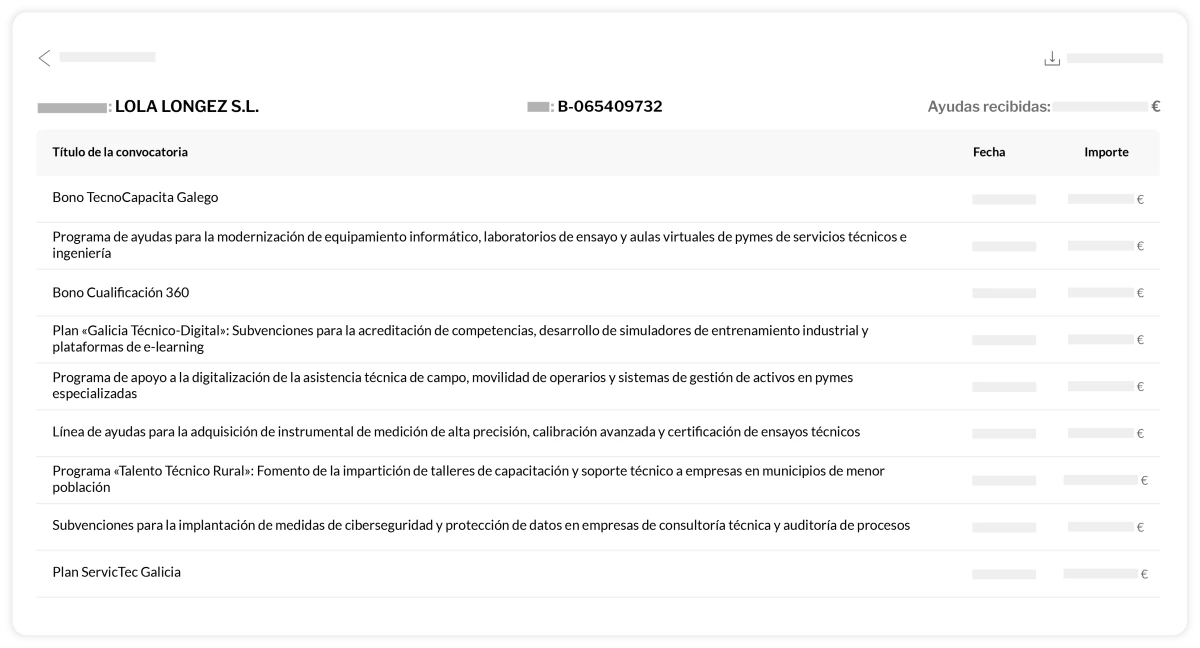 Buscador de beneficiarios de FANDIT: concesiones recibidas por una empresa a partir de su CIF