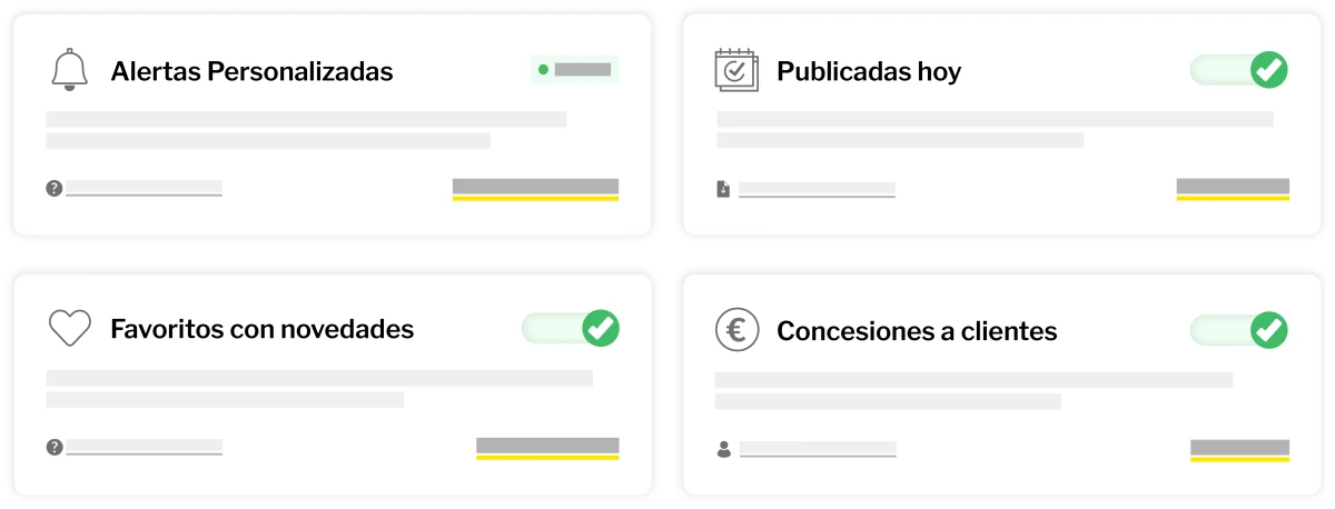 Los cuatro tipos de alerta de FANDIT: personalizadas, publicadas hoy, favoritos con novedades y concesiones a clientes