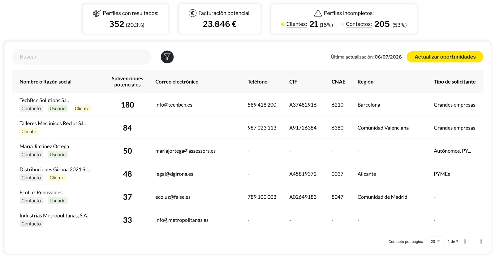 Radar de oportunidades de FANDIT: perfiles con resultados, facturación potencial y subvenciones potenciales por cliente