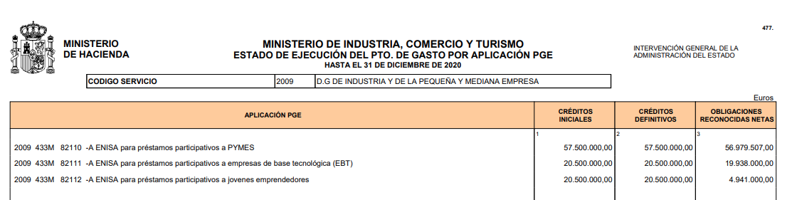 ESTADO DE EJECUCIÓN ENISA 2020