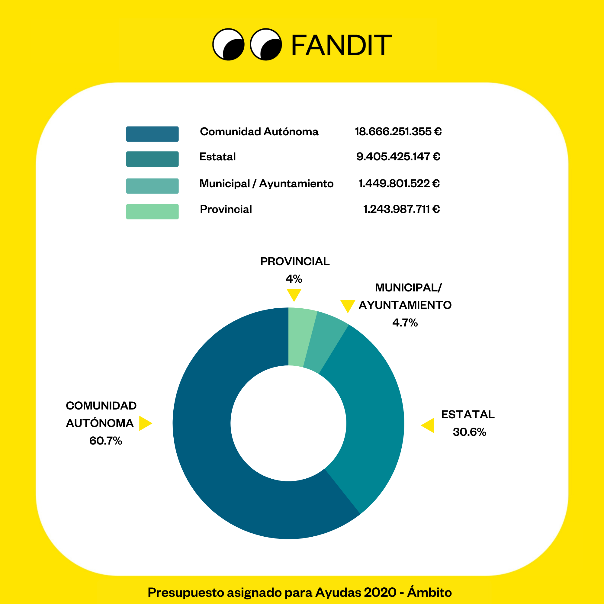 Gráfico Observatorio 3 Números sin incrustar