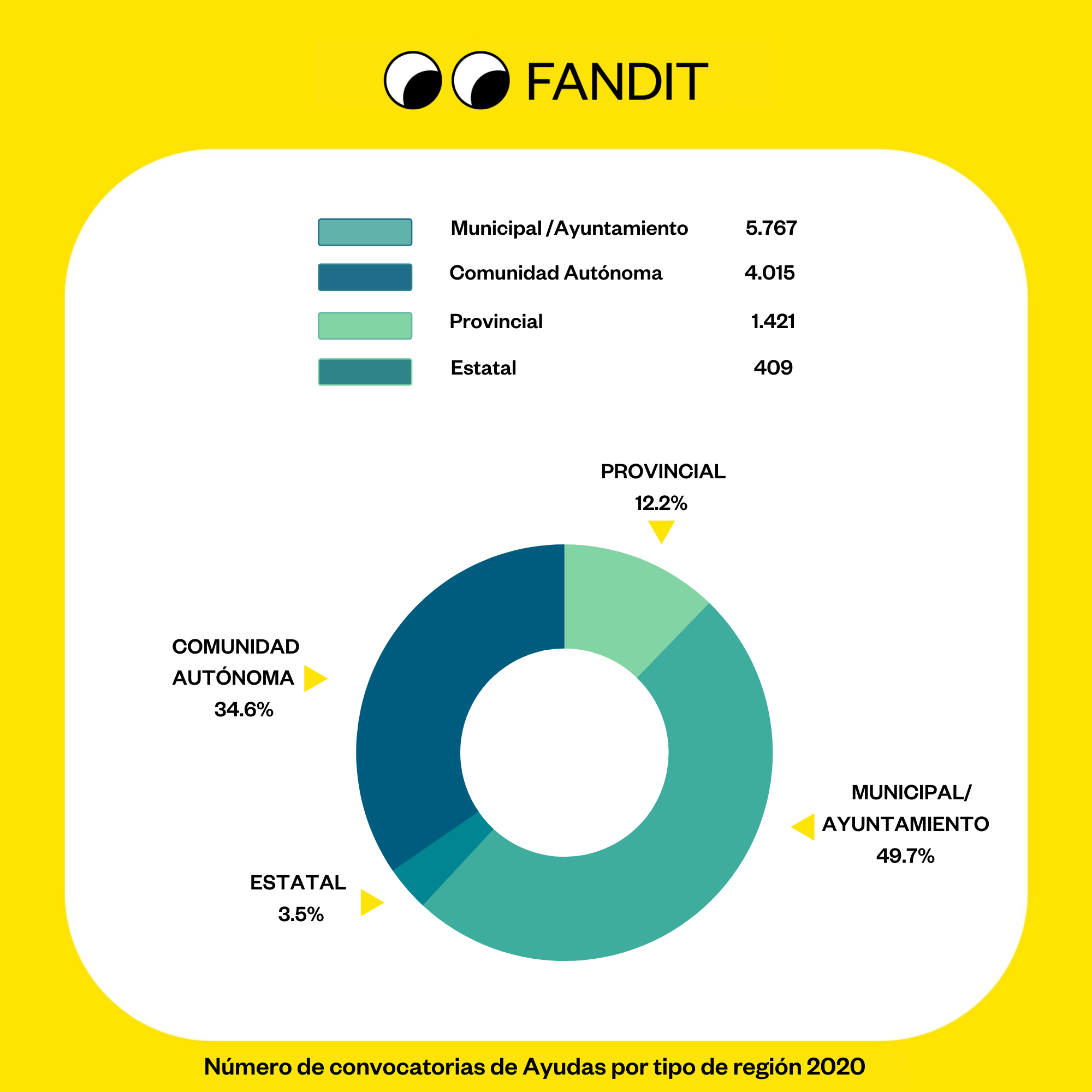 Gráfico Observatorio 4 Números sin incrustar
