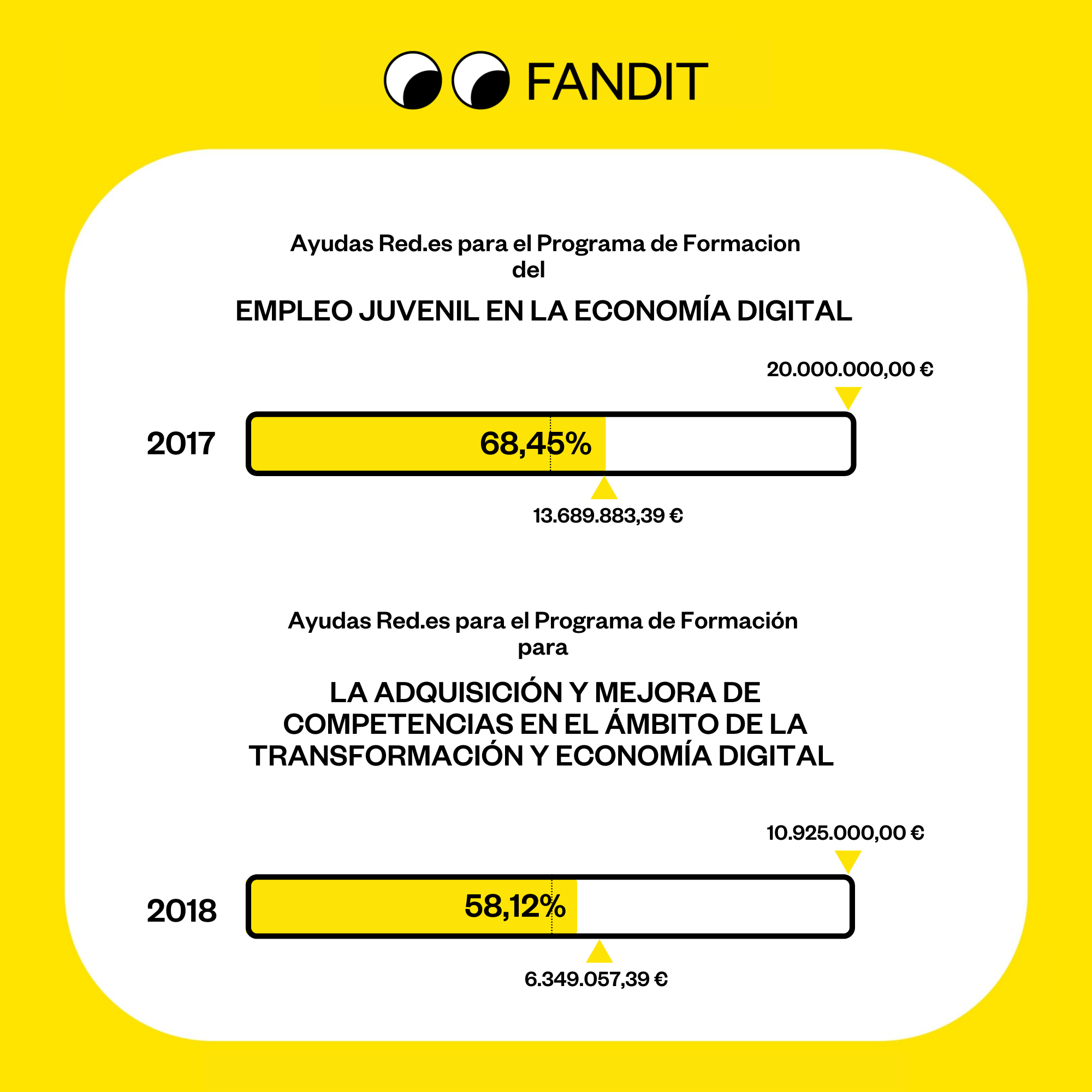 Redes 1