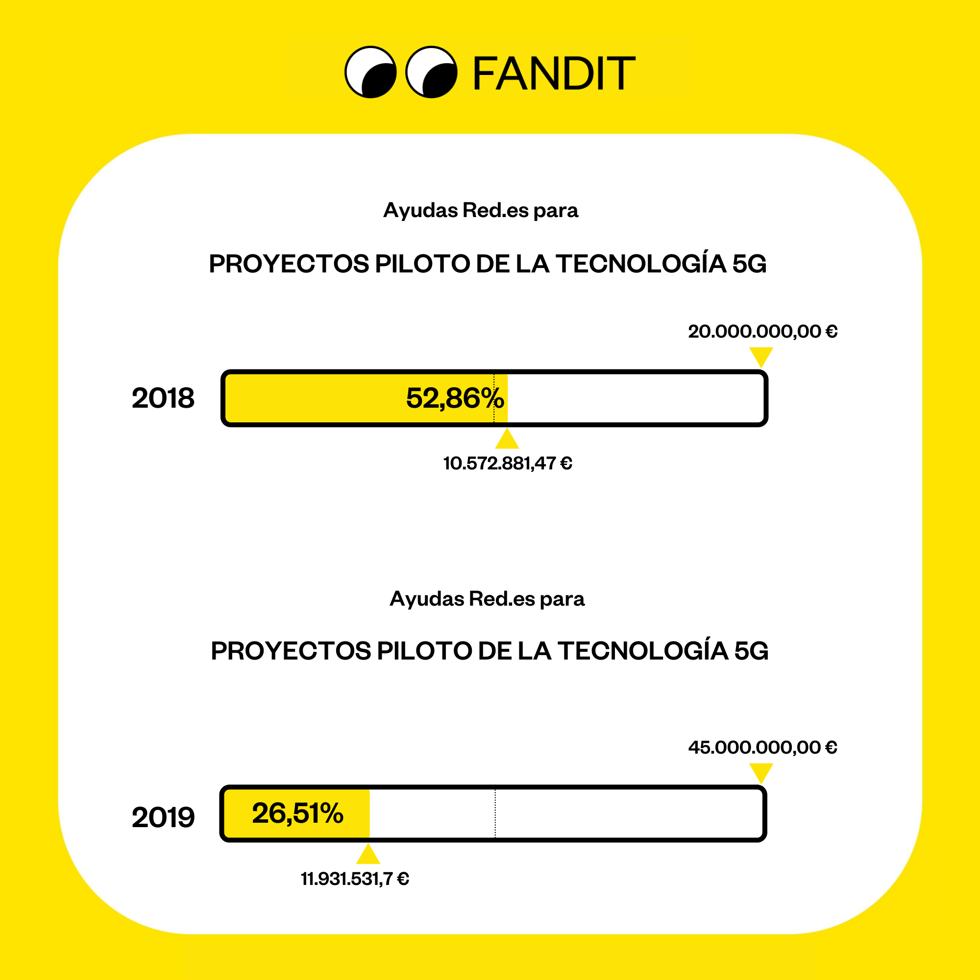 Redes 2