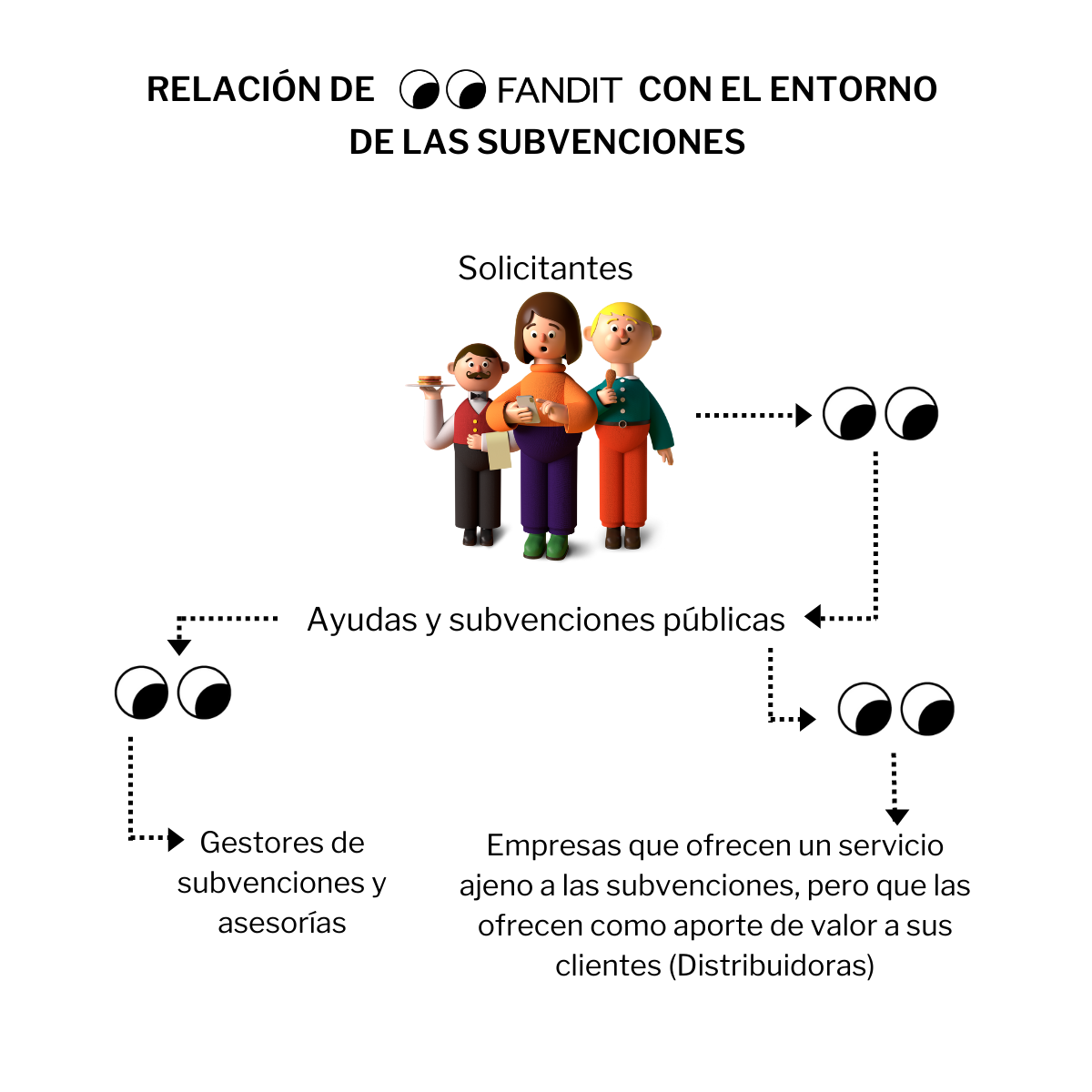Relación de FANDIT con el entorno de las subvenciones