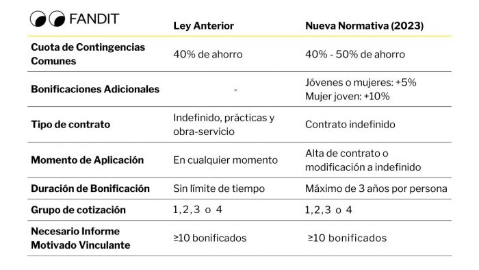 Nuevas alarmas 7