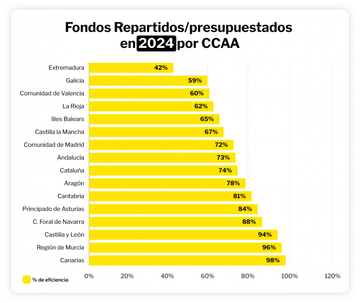 fondos 2024