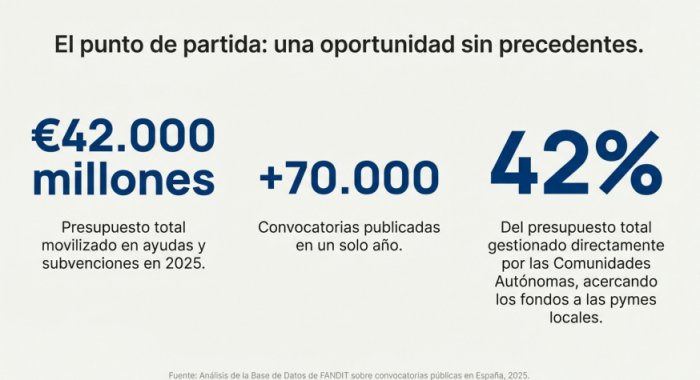punto de partida