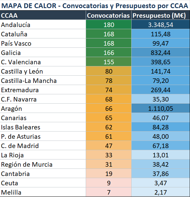 mapa de calor