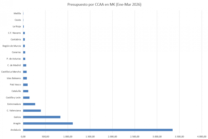 presupuesto